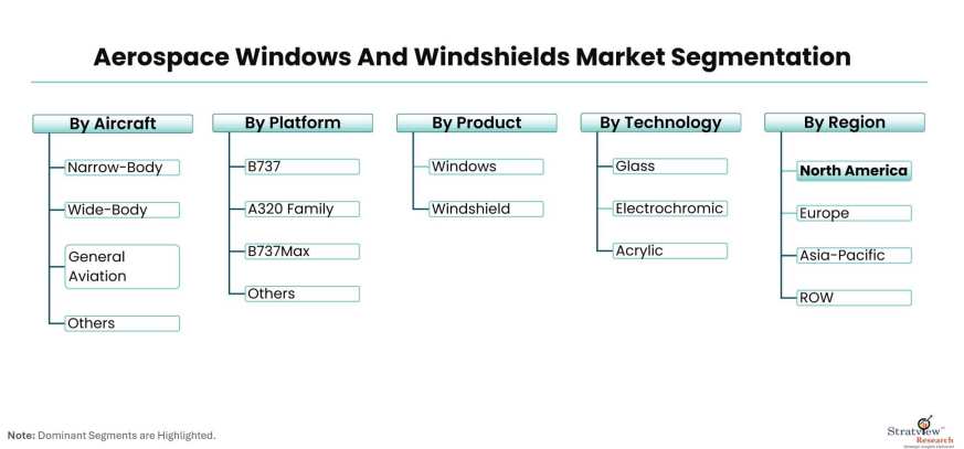 Aerospace-Windows-and-Windshields-Market-Segmentation